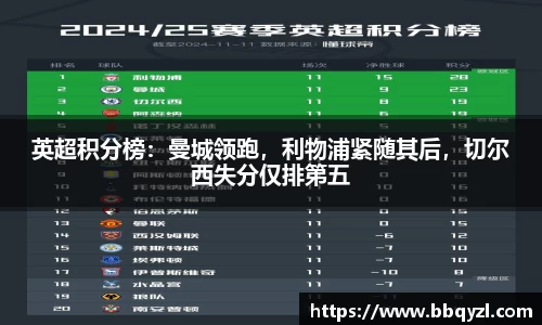 英超积分榜：曼城领跑，利物浦紧随其后，切尔西失分仅排第五