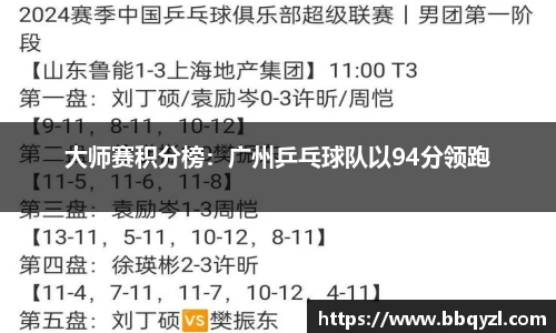 大师赛积分榜：广州乒乓球队以94分领跑