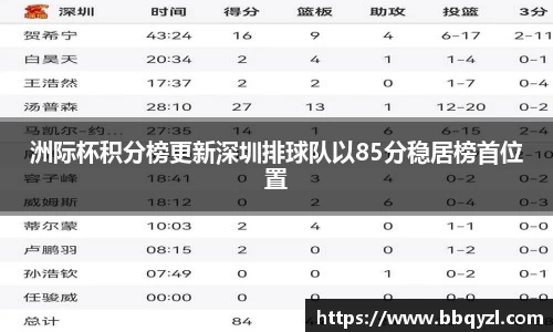 洲际杯积分榜更新深圳排球队以85分稳居榜首位置