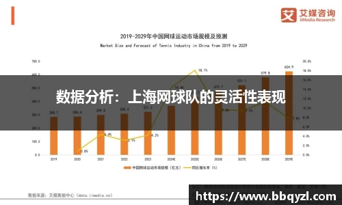 数据分析：上海网球队的灵活性表现