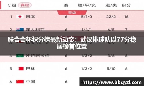联合会杯积分榜最新动态：武汉排球队以77分稳居榜首位置
